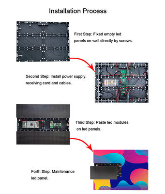 P2 Front Service Led Display, pared video 160000dots del RGB LED